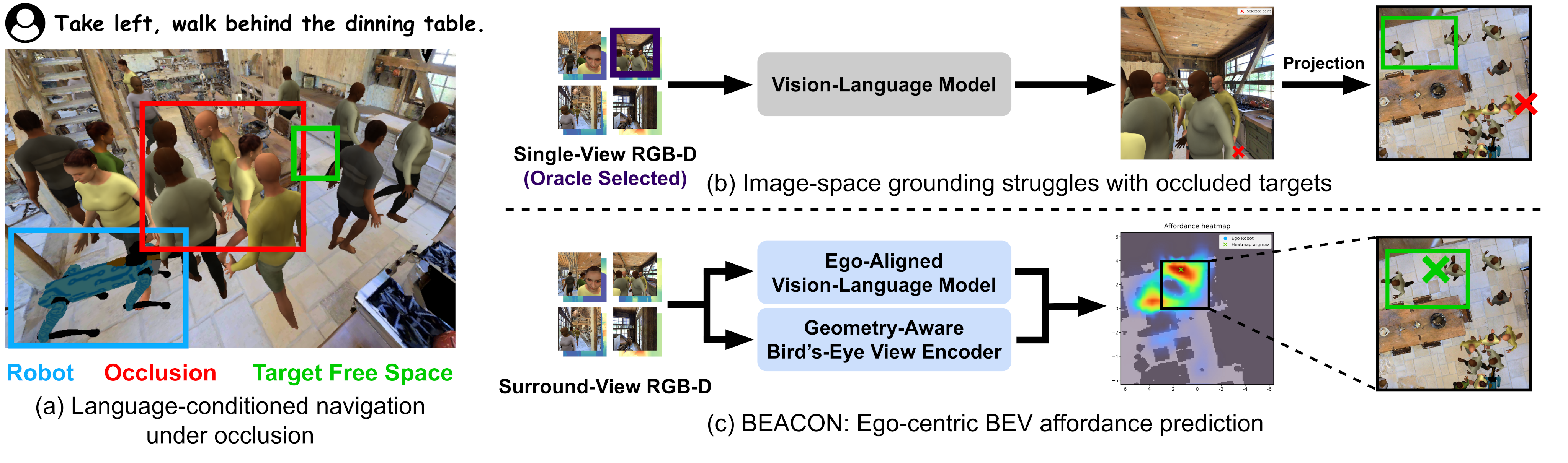 BEACON motivation figure