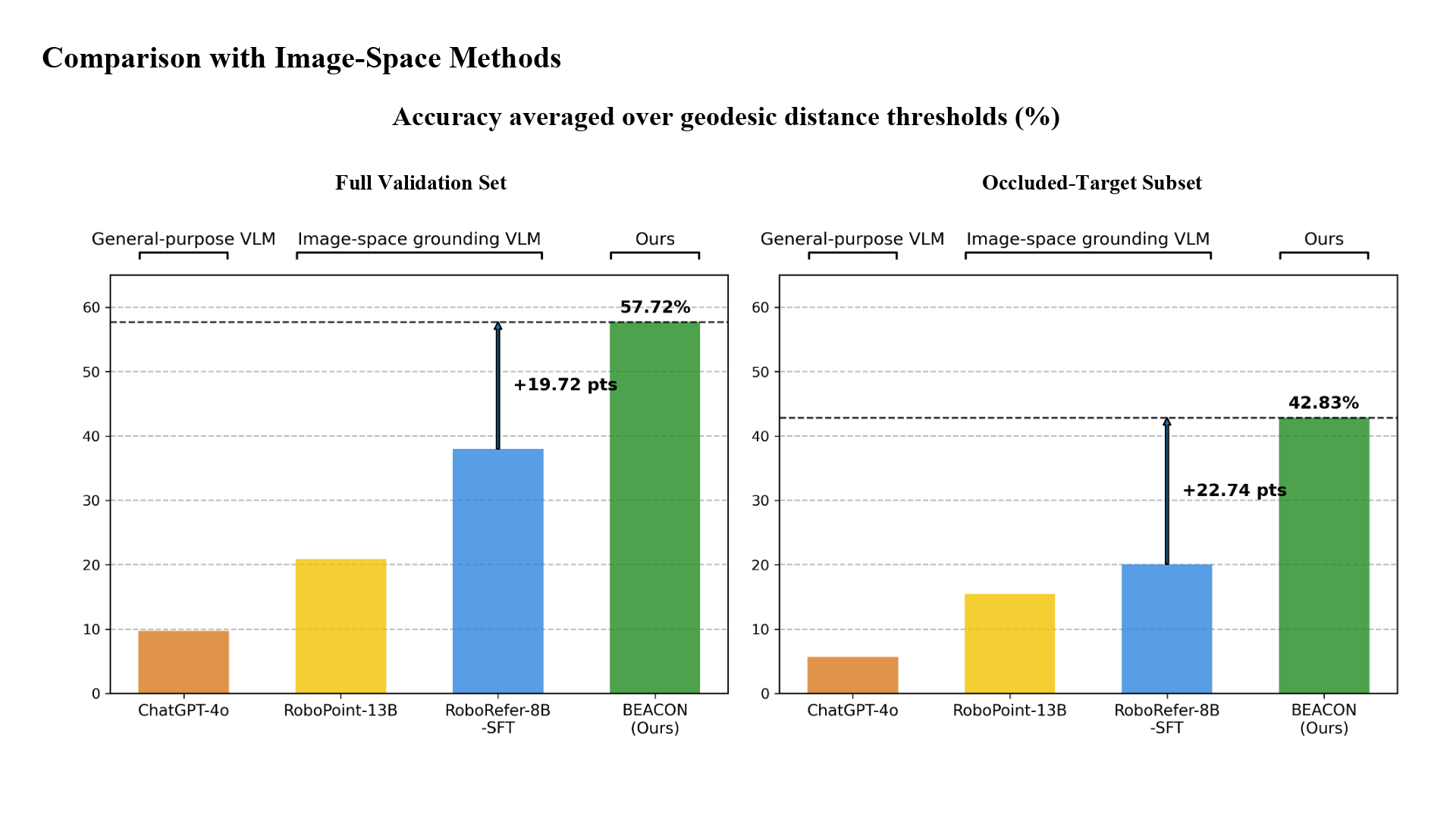 Quantitative results