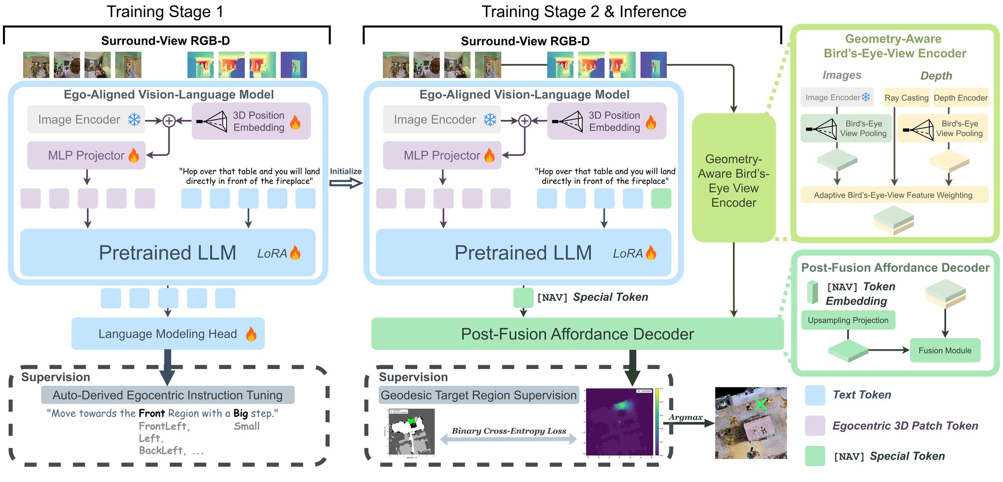 BEACON architecture