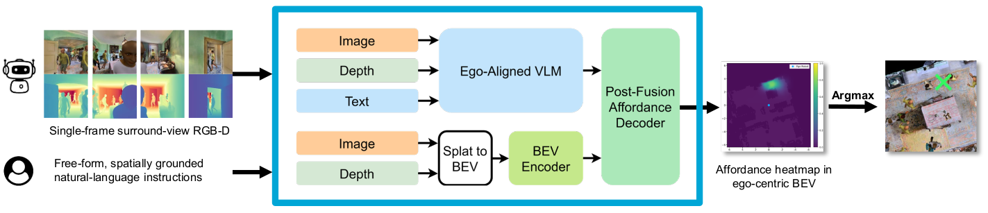 BEACON overview